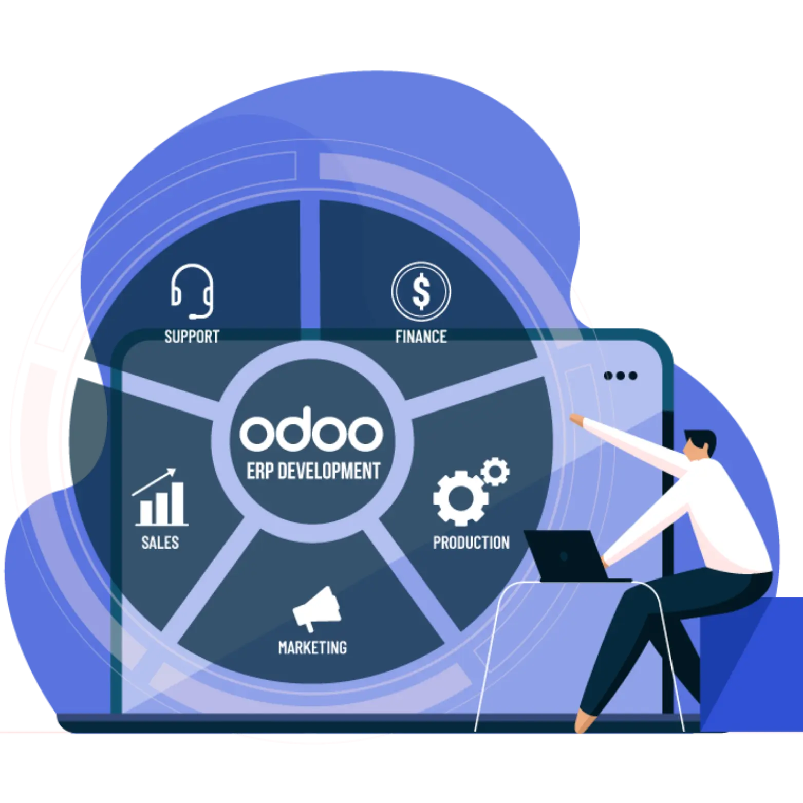 Odoo Sales & Production